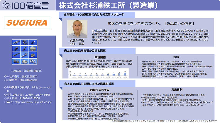 この企業の100億宣言を見る