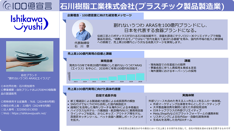 この企業の100億宣言を見る