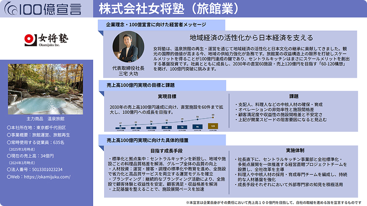 この企業の100億宣言を見る