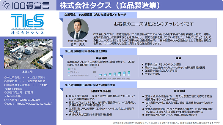 タクスの100億宣言を見る